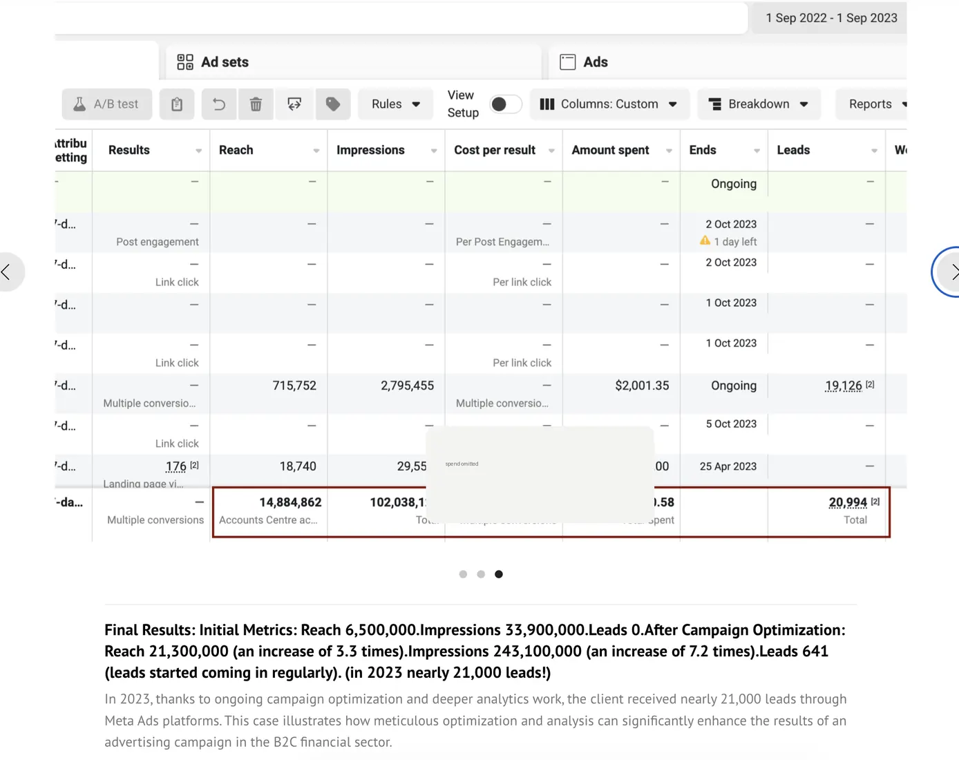 B2C finance scaled stage