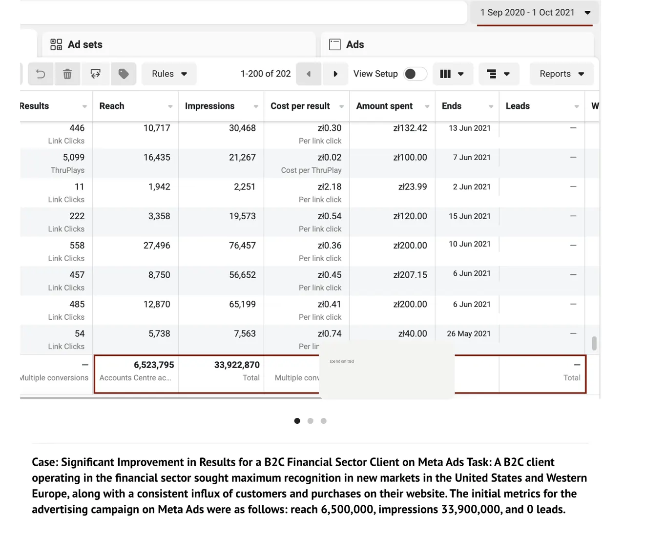 B2C finance initial stage