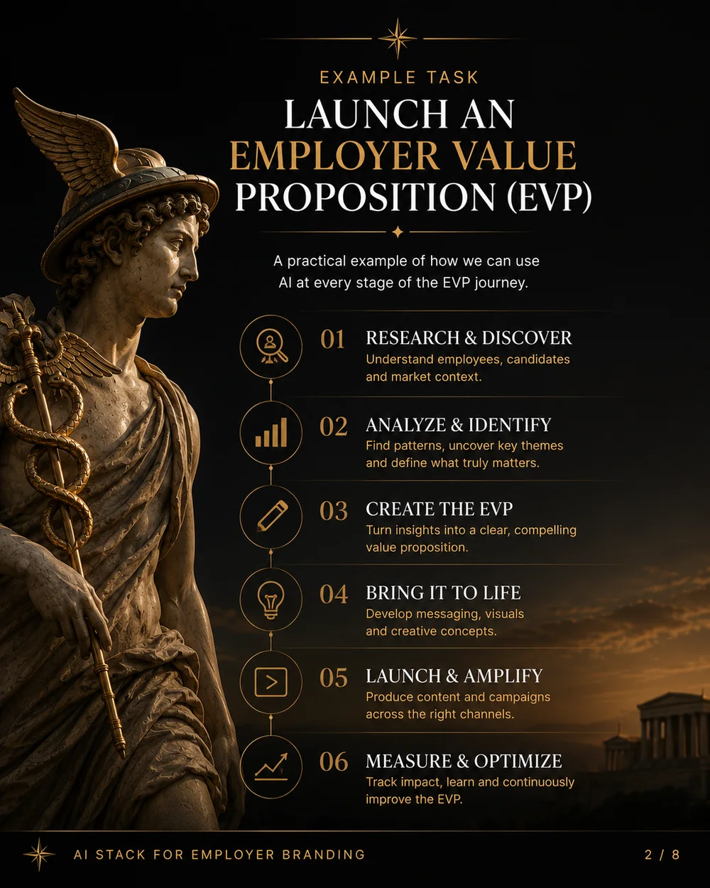 AI and EVP visual